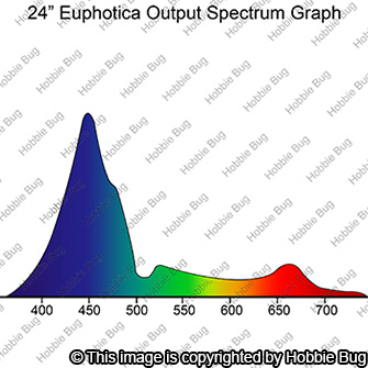 aquarium light output spectrum graph